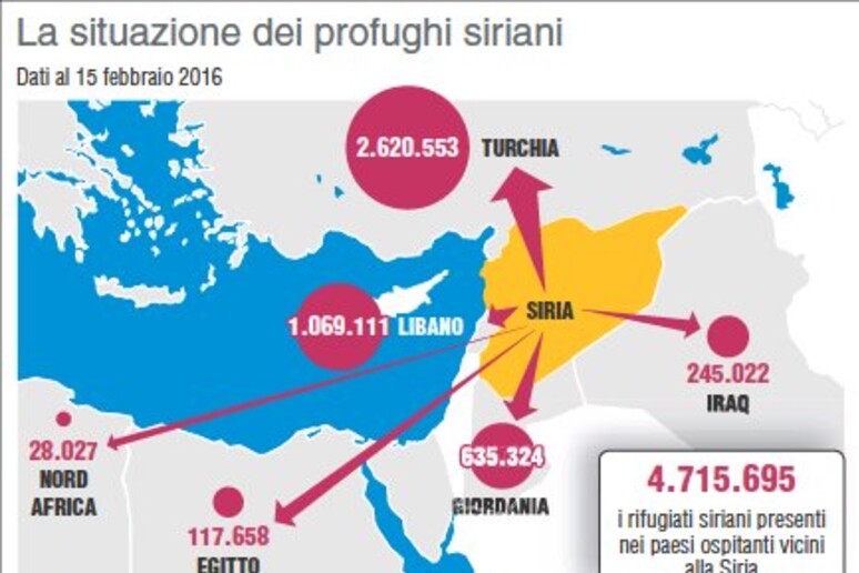 Infografica della situazione dei profughi siriani - RIPRODUZIONE RISERVATA