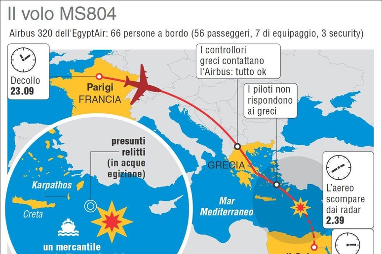 L 'infografica di Centimetri mostra il volo EgyptAir MS804 con 66 persone, partito da Parigi e diretto a Il Cairo, precipitato nel Mar Egeo - RIPRODUZIONE RISERVATA