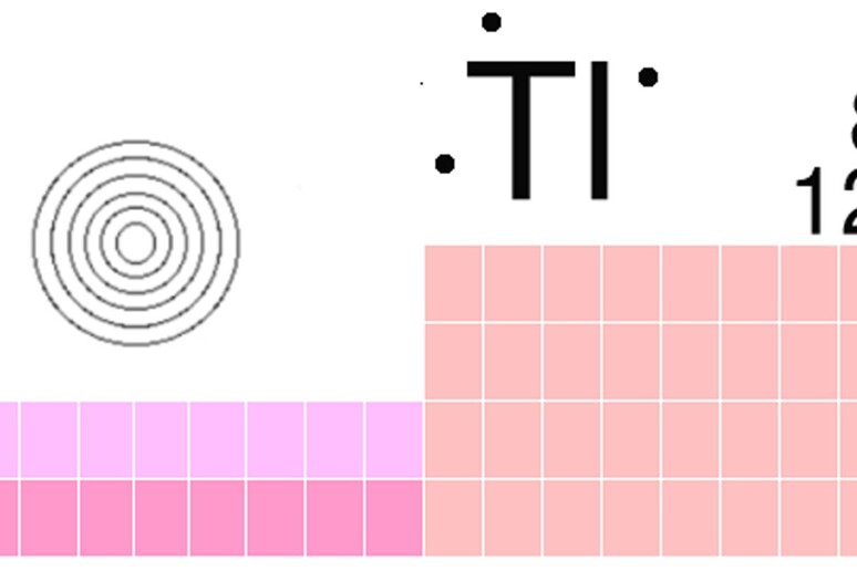 Il simbolo del Tallio, numero 81 nella Tavola periodica degli elementi - RIPRODUZIONE RISERVATA
