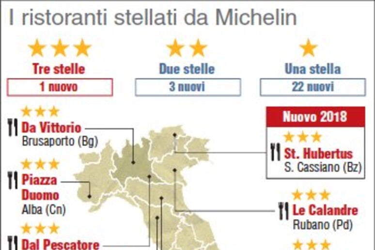 I ristoranti tre stelle Michelin della guida 2018 - RIPRODUZIONE RISERVATA