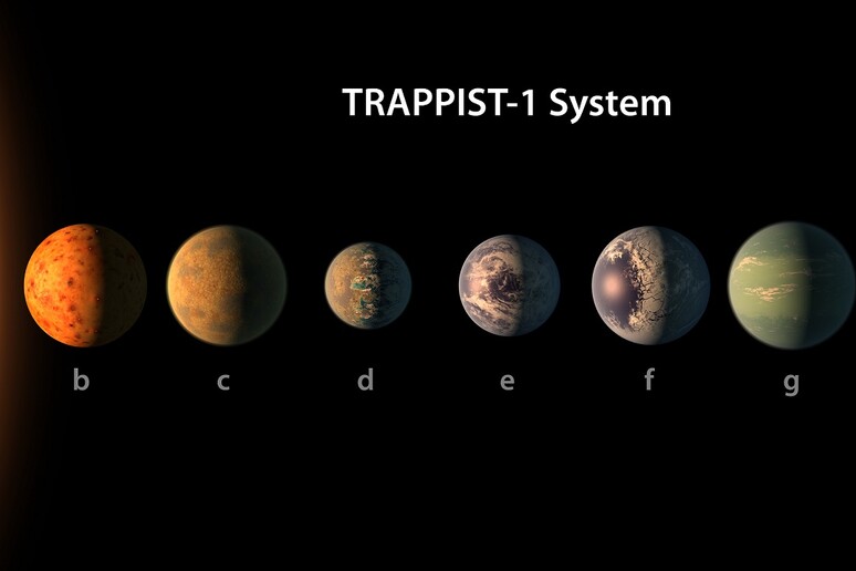 I sette pianeti di Trappist-1 in cerca di un nome (fonte: NASA/JPL-Caltech) - RIPRODUZIONE RISERVATA