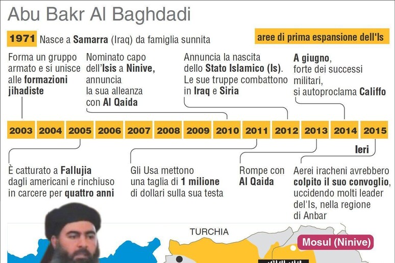 L 'Infografica di Centimetri illustra la biografia di Al Baghdadi - RIPRODUZIONE RISERVATA