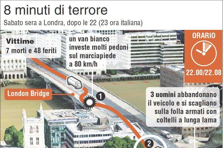GRAFICA dinamica e localizzazione dell 'attacco a London Bridge - RIPRODUZIONE RISERVATA