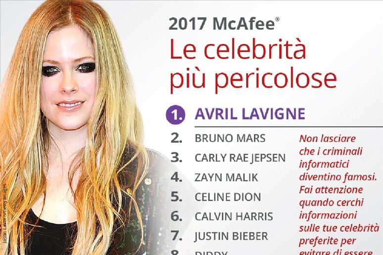Avril Lavigne al 1 posto nella classifica McAfee Most Dangerous CelebritiesT 2017 - RIPRODUZIONE RISERVATA