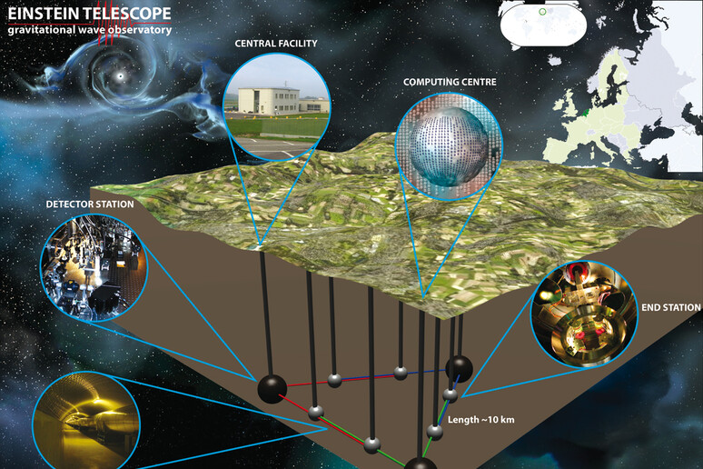 Rappresentazione grafica del progetto dell 'Einstein Telescope destinato alla ricerca sulle onde gravitazionali (fonte: INFN) - RIPRODUZIONE RISERVATA
