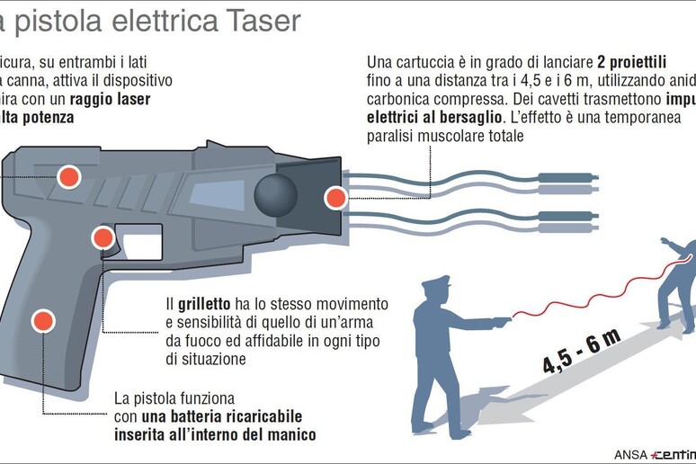 Pistola elettrica Taser - RIPRODUZIONE RISERVATA