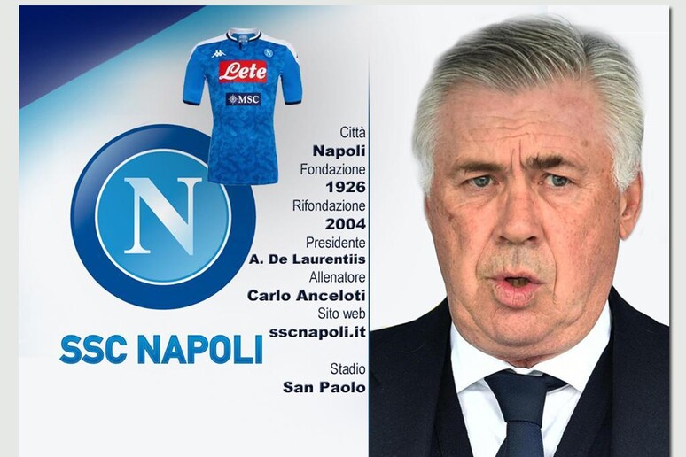 Serie A 2019-2020, Napoli - RIPRODUZIONE RISERVATA
