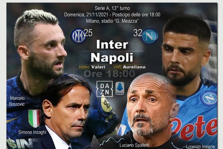 Serie A, Inter-Napoli - RIPRODUZIONE RISERVATA