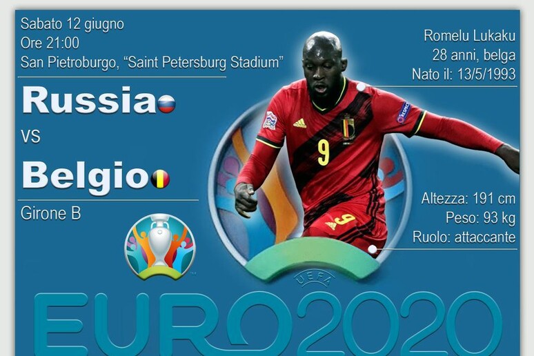Euro2020, girone B: Russia-Belgio (elaborazione) - RIPRODUZIONE RISERVATA
