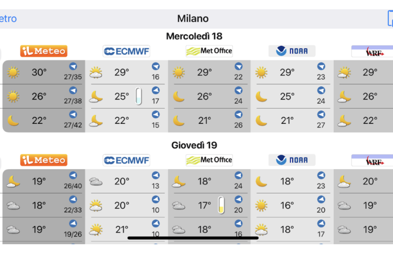 Previsioni del tempo: 1 italiano su 3 ha più di un’app meteo sul proprio device. - RIPRODUZIONE RISERVATA