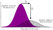 Rappresentazione schematica di una curva pandemica (fonte: Gufosowa) (ANSA)