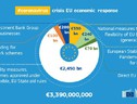 La risposta economica dell'Ue all'emergenza Covid-19 - Fonte: Commissione Ue (ANSA)