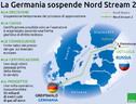 L’agenzia tedesca del mercato dell’energia ha sospeso l’approvazione del Nord Stream 2 (ANSA)