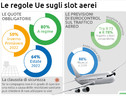 ‘Voli fantasma’, scontro tra Bruxelles e le compagnie aeree sugli slot (ANSA)