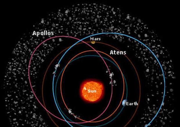 Orbite tipiche degli asteroidi interni al Sistema Solare (fonte: ESA 2002. Illustrazione di Medialab) © Ansa