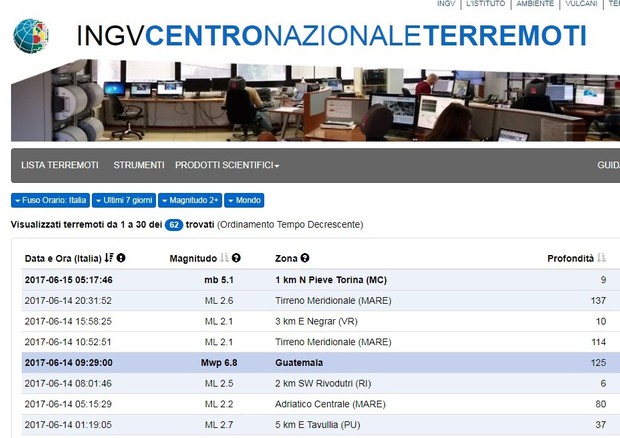 La schermata del sito web dell'Istituto nazionale di geofisica e vulcanologia (Ingv) con l'errore di sistema © ANSA