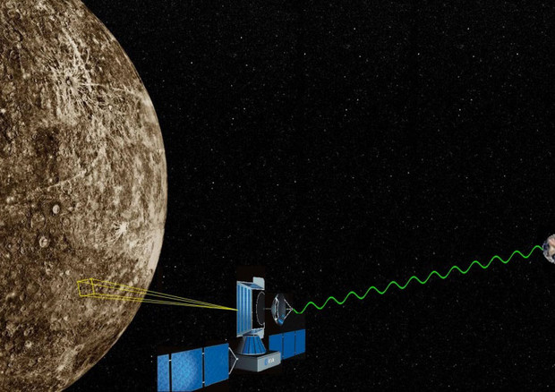 Rappresentazione artistica dell'esperimento More, che prevede un collegamento radio ad alta velocità fra lo strumento della missione Bepi Colombo e due antenne sulla Terra (fonte: ESA) © Ansa