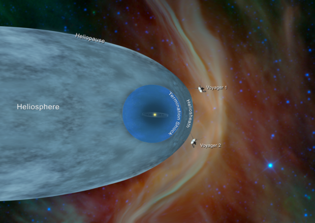 Rappresentazione artistica delle sonde Voyager 1 e Voyager 2 della Nasa al di fuori della eliosfera, la bolla creata da particelle e campo magnetico solare (fonte: NASA/JPL-Caltech) © Ansa