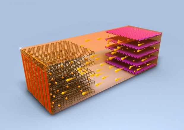 Rappresentazione grafica del flusso di ioni in una batteria a ricarica rapida (fonte: Chao-Yang Wang Lab, Penn State) © Ansa
