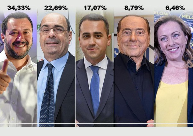 I leader e i risultati dei partiti alle Europee 2019 © ANSA