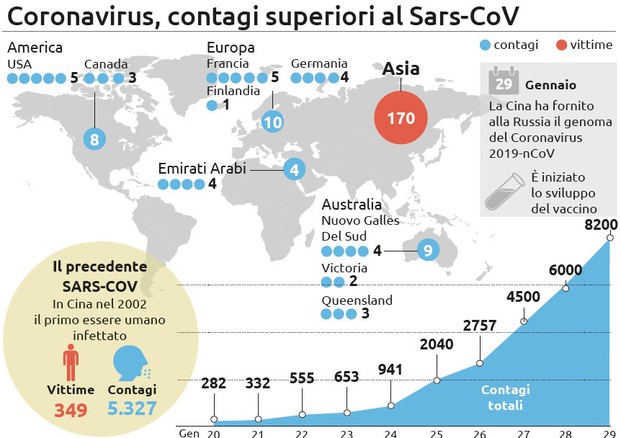 L'Oms dichiara l'emergenza globale per il Coronavirus © Ansa