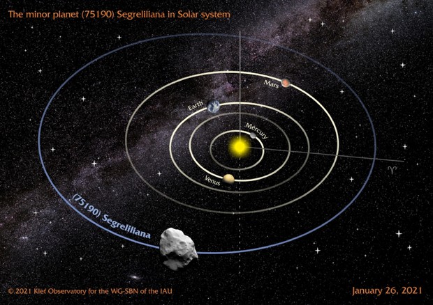 L’orbita dell’asteroide ‘75190 Segreliliana’ il 26 gennaio 2021. (fonte: Klet Observatory/Wg-Sbn Iau) © ANSA