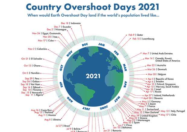 Il giorno del sovrasfruttamento delle risorse per i vari Paesi nel 2021 (Global footprint network) © Ansa