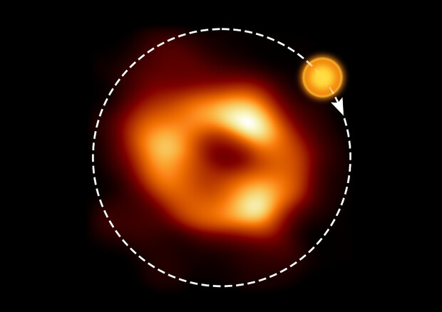 Rappresentazione artistica di una bolla di gas intorno al buco nero Sagittarius A* (fonte: EHT Collaboration, ESO/M. Kornmesser, M. Wielgus) © Ansa