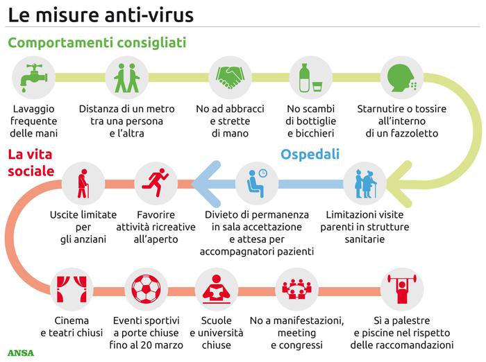 Covid-19 - Misure anti virus