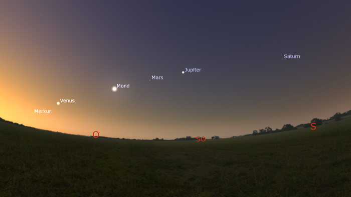 The sky is amazing, with five planets aligned – space and astronomy