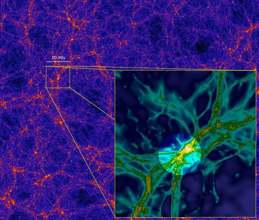 Simulazione al computer della ragnatela cosmica che collega le galassie (fonte: Anatoly Klypin and Joel Primack, S. Cantalupo)