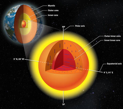 Rappresentazione grafica del secondo nucleo della Terra (fonte: Lachina Publishing Services)