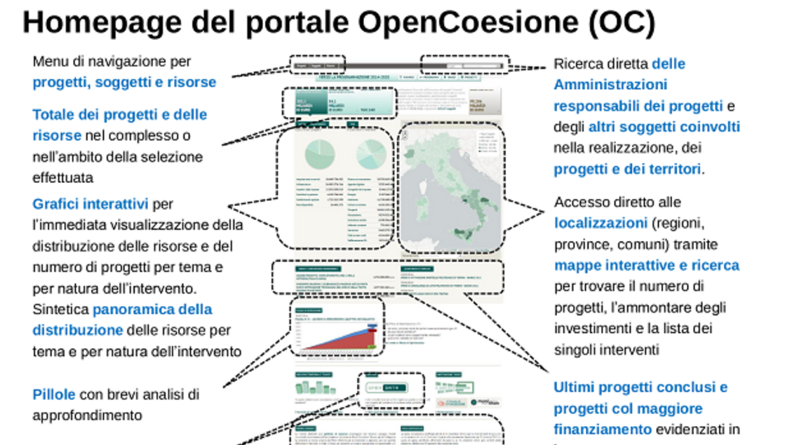 open_coesione_home