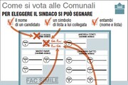 GRAFICA - Come si vota alle Comunali