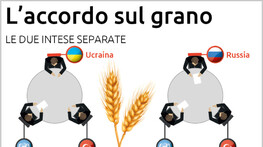 Russia e Ucraina firmano l’intesa sul grano a Instanbul