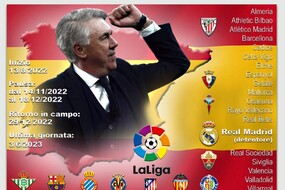 LaLiga 2022-2023