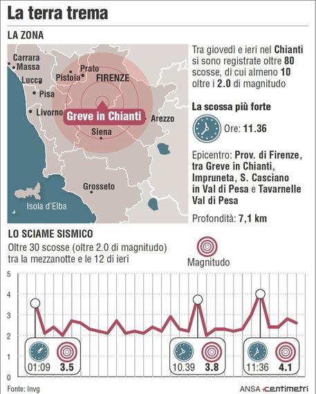 Infografica: sisma Firenze © ANSA