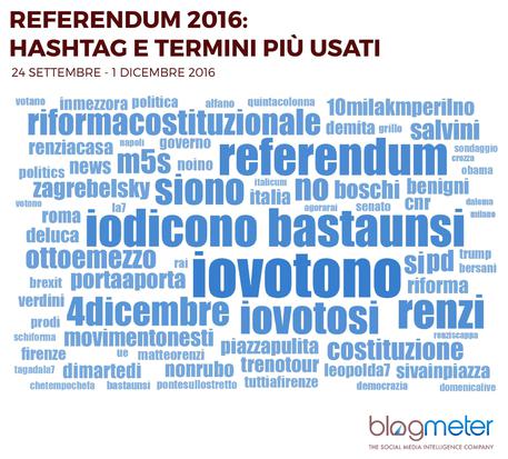 Referendum: hashtag e termini più usati (fonte Blogmeter) © ANSA