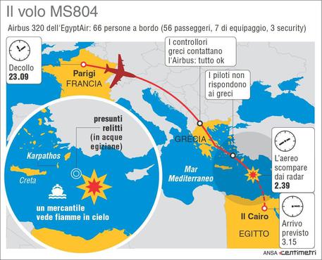 L'infografica di Centimetri mostra il volo EgyptAir MS804 con 66 persone, partito da Parigi e diretto a Il Cairo, precipitato nel Mar Egeo © ANSA