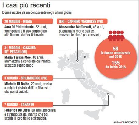 I casi recenti di femminicidio © ANSA