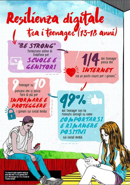 Internet posto 'sicuro' solo per un teenager su 4 in Europa: dati globali © ANSA