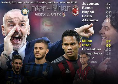 Serie A: sabato alle 12:30, Inter-Milan © ANSA