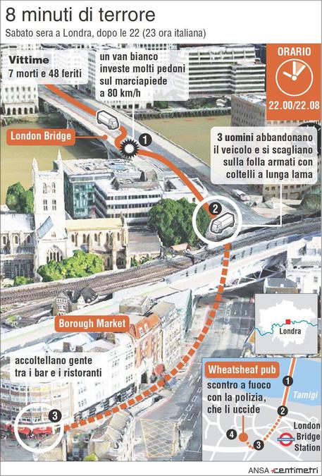 GRAFICA dinamica e localizzazione dell'attacco a London Bridge © ANSA