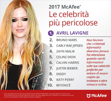 Avril Lavigne al 1 posto nella classifica McAfee Most Dangerous CelebritiesT 2017 © ANSA