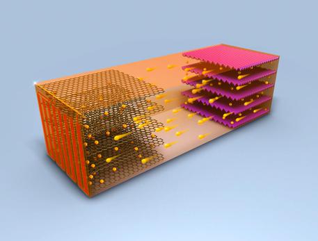 Rappresentazione grafica del flusso di ioni in una batteria a ricarica rapida (fonte: Chao-Yang Wang Lab, Penn State) © Ansa