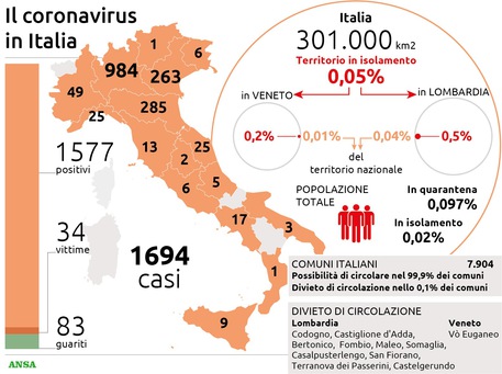 Il coronavirus in Italia © Ansa