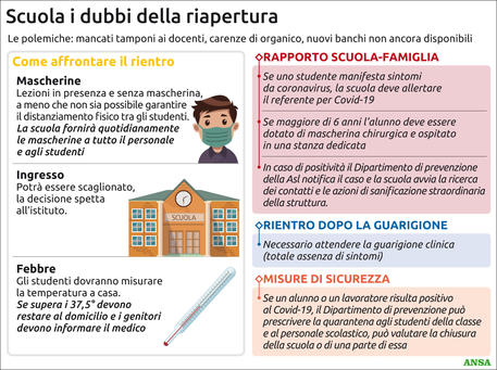 Scuola, l'infografica © ANSA