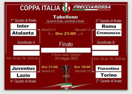 Coppa Italia 2023, i Quarti di finale © ANSA