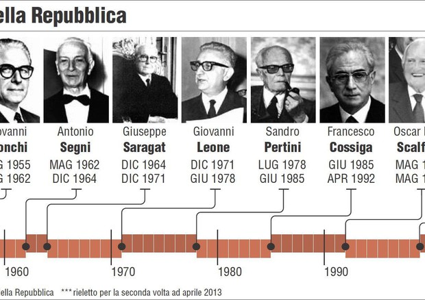 Quirinale: tutti i presidenti della Repubblica © ANSA