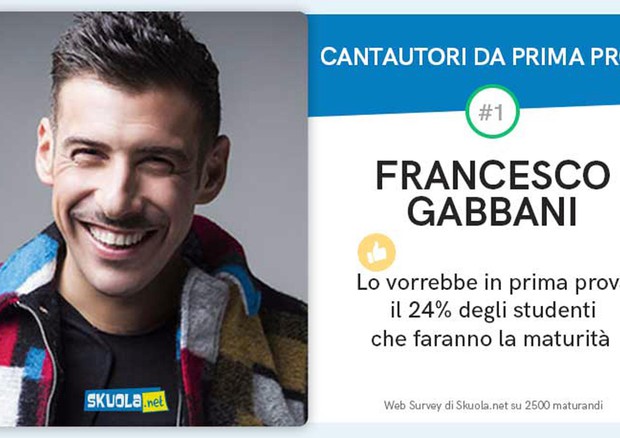 Francesco Gabbani © ANSA